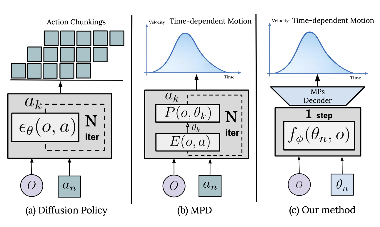 Retrospective and Structurally Informed Exploration via Cross-task Successor Feature Similarity